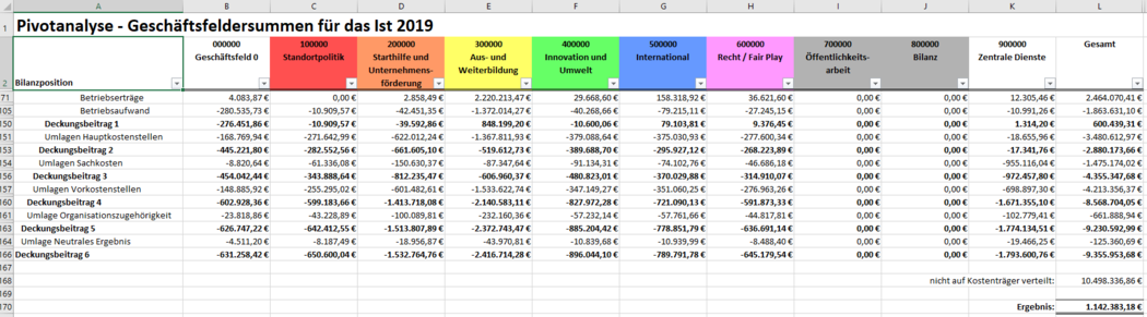 Pivot Geschäftsfeldersummen Excel.png