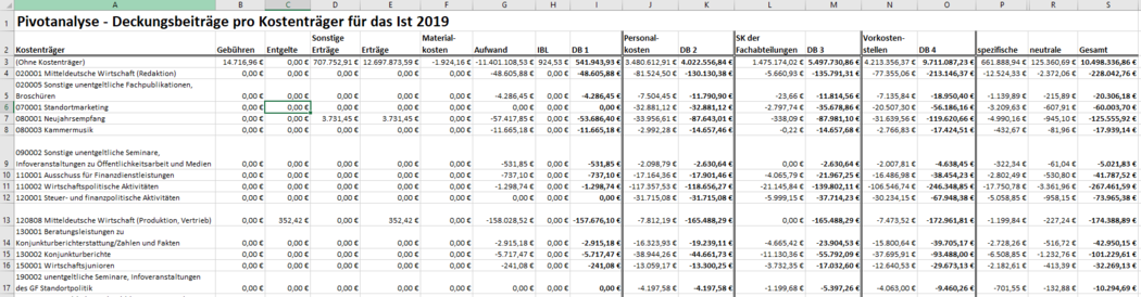 Pivot Deckungsbeitrag Excel.png